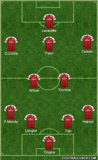 Arsenal Formation 2019