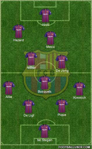 F.C. Barcelona Formation 2019
