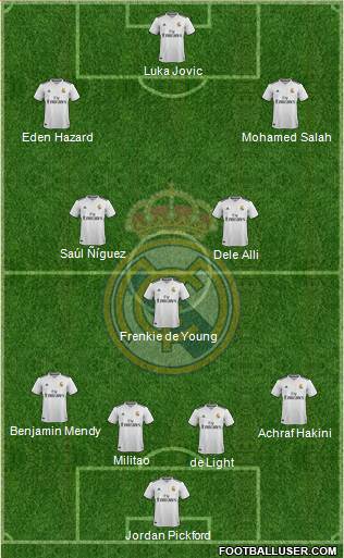 Real Madrid C.F. Formation 2019
