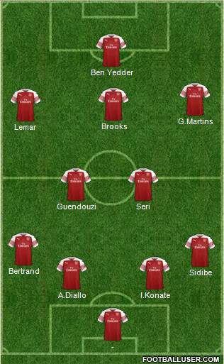 Arsenal Formation 2019