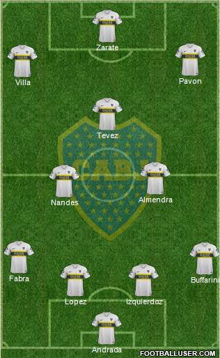 Boca Juniors Formation 2019
