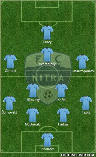 FC Nitra Formation 2019