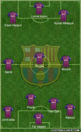 F.C. Barcelona Formation 2019