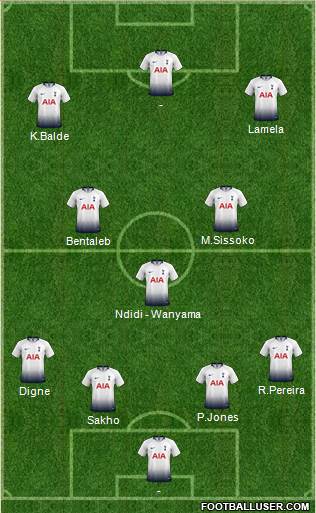 Tottenham Hotspur Formation 2019