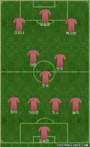 Champions League Team Formation 2019