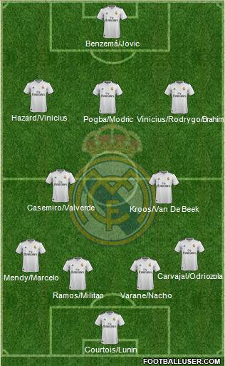 Real Madrid C.F. Formation 2019