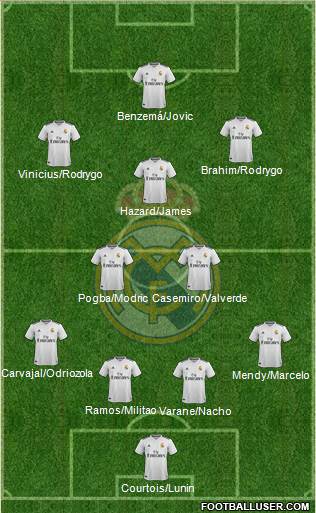 Real Madrid C.F. Formation 2019
