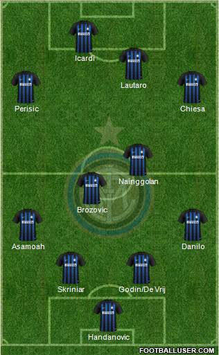 F.C. Internazionale Formation 2019