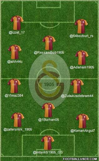 Galatasaray SK Formation 2019