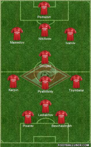 Spartak Moscow Formation 2019