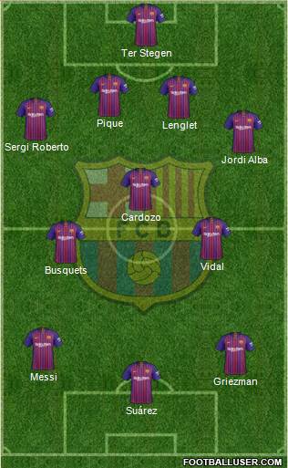 F.C. Barcelona Formation 2019