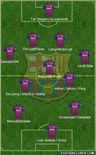F.C. Barcelona Formation 2019