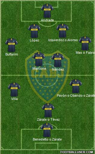 Boca Juniors Formation 2019