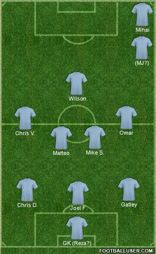 Fifa Team Formation 2019