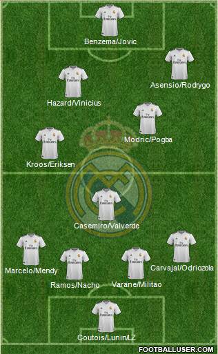 Real Madrid C.F. Formation 2019