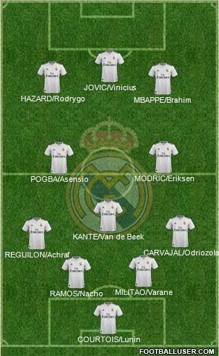 Real Madrid C.F. Formation 2019