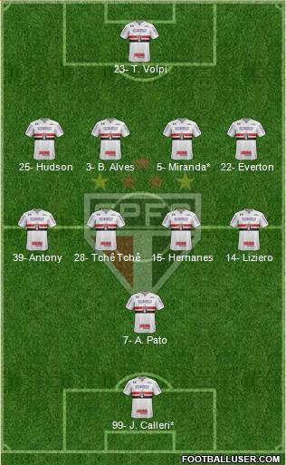 São Paulo FC Formation 2019