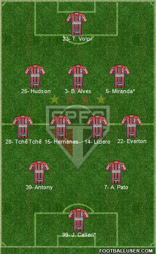 São Paulo FC Formation 2019