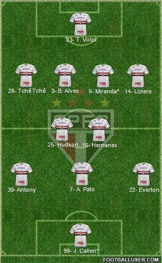 São Paulo FC Formation 2019