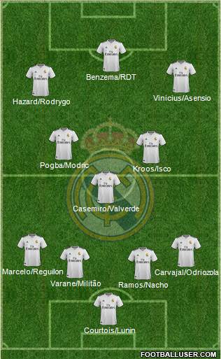 Real Madrid C.F. Formation 2019