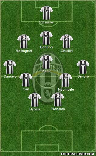 Juventus Formation 2019