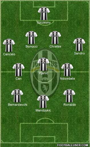 Juventus Formation 2019