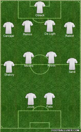 Europa League Team Formation 2019
