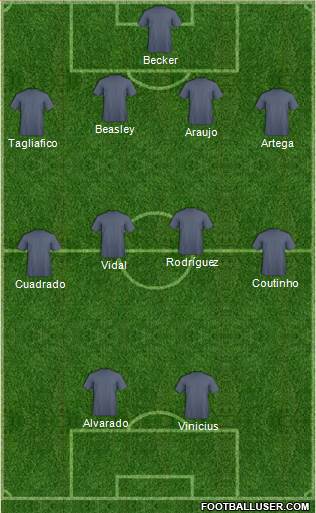 World Cup 2014 Team Formation 2019