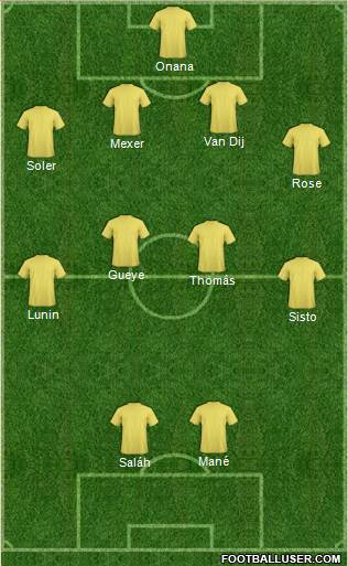 World Cup 2014 Team Formation 2019