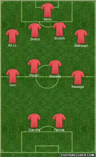 World Cup 2014 Team Formation 2019