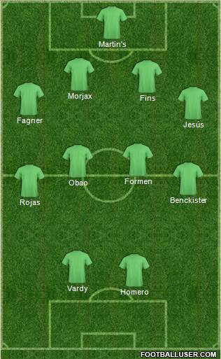 World Cup 2014 Team Formation 2019