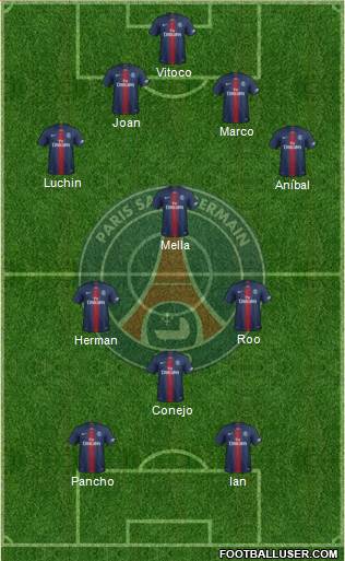 Paris Saint-Germain Formation 2019