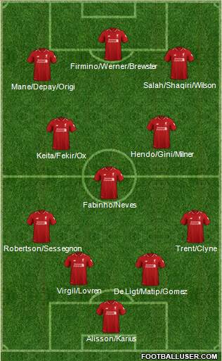 Liverpool Formation 2019