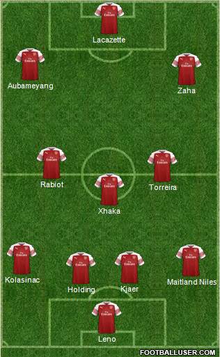 Arsenal Formation 2019