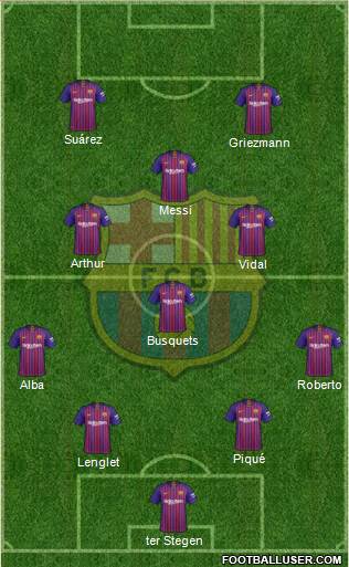 F.C. Barcelona Formation 2019