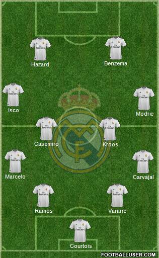 Real Madrid C.F. Formation 2019
