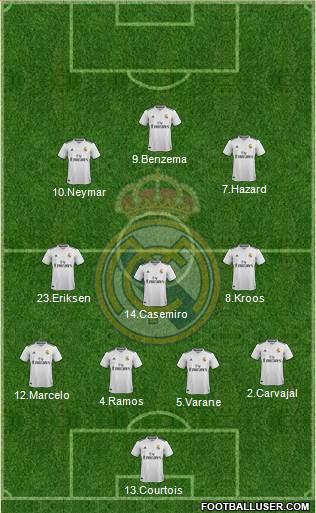 Real Madrid C.F. Formation 2019