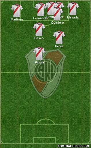 River Plate Formation 2019