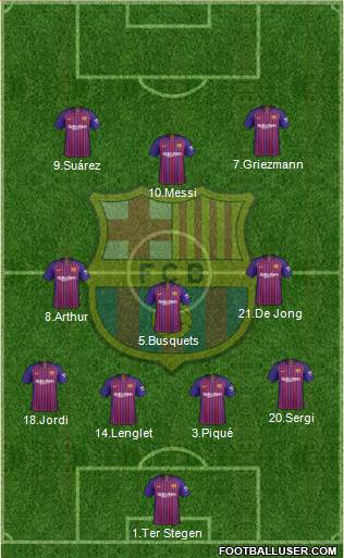 F.C. Barcelona Formation 2019