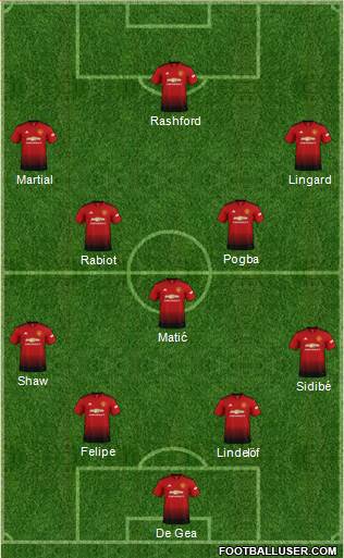 Manchester United Formation 2019