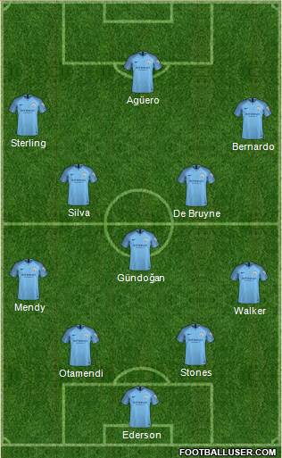 Manchester City Formation 2019