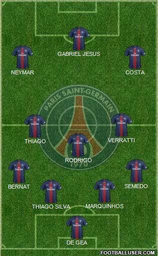 Paris Saint-Germain Formation 2019
