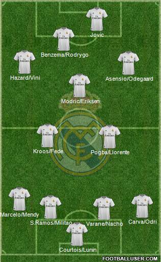 Real Madrid C.F. Formation 2019