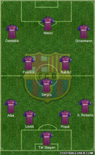 F.C. Barcelona Formation 2019