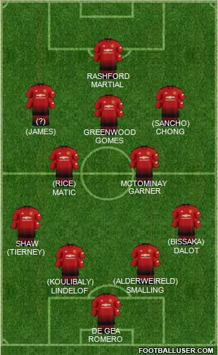 Manchester United Formation 2019