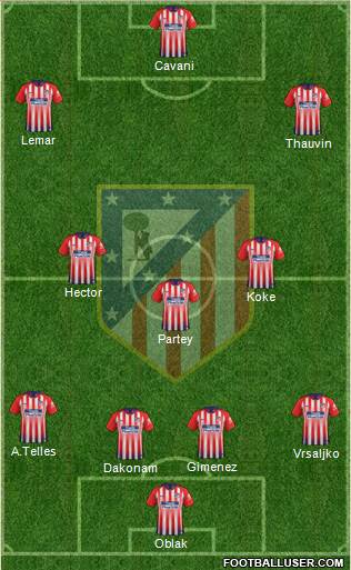 C. Atlético Madrid S.A.D. Formation 2019