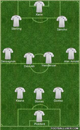 England Formation 2019