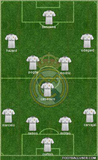 Real Madrid C.F. Formation 2019