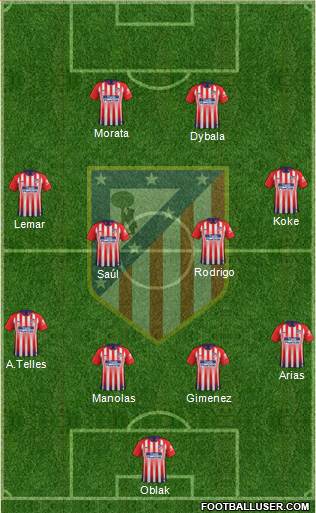 C. Atlético Madrid S.A.D. Formation 2019