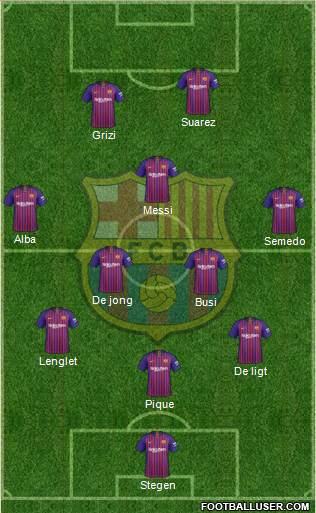 F.C. Barcelona Formation 2019